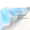 50PCS 3 LAYER DISPOSABLE FACE MASK - Image 2